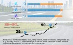 HITWAY 26 Inch E-bike, Elektrische Fiets Voor Heren En Dames, Pedelec Stadsfietsen, 250 W Motor, 36 V/11,2 Ah E-bike, Shimano 7 Versnellingen, 35-90 Km| Wit / Blauw -Fiets Verkoop Winkel 1200x742 2